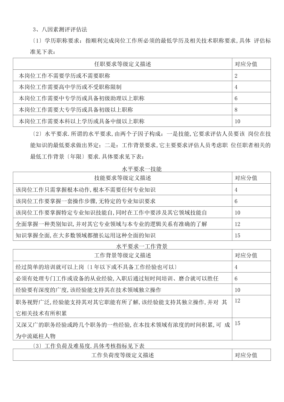 岗位测评方案_第3页