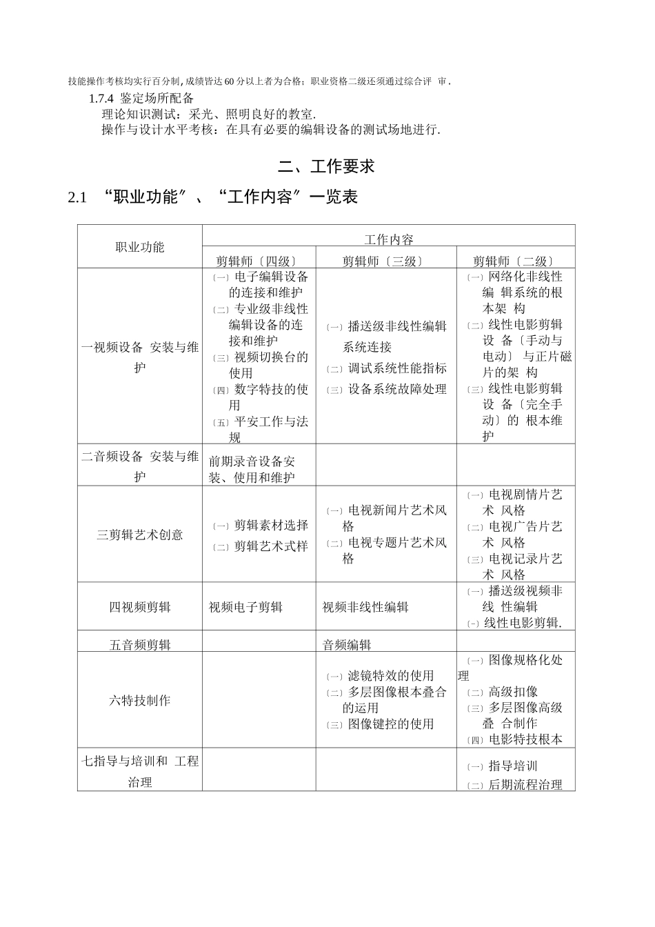 岗位职责剪辑师职业标准_第2页