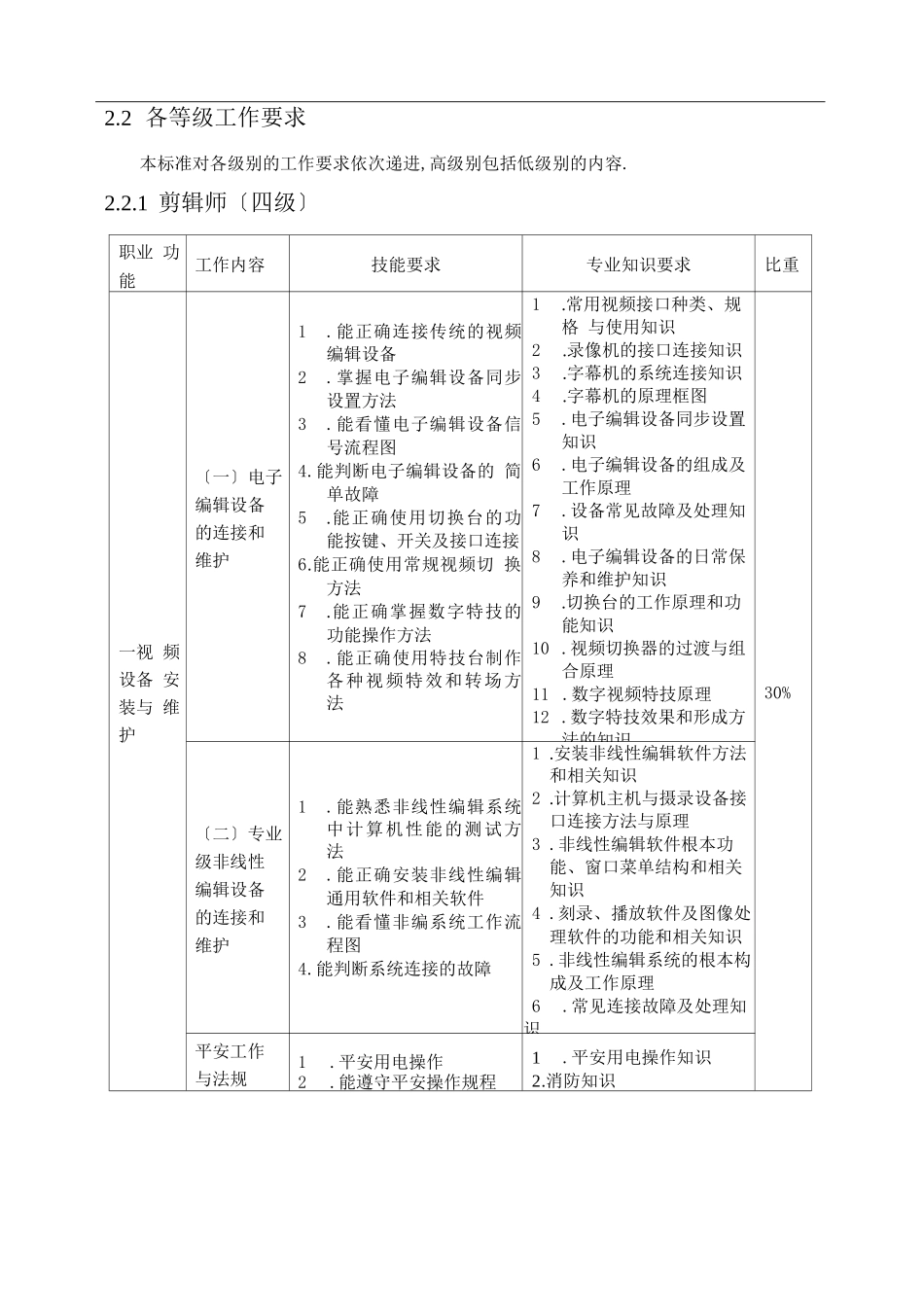 岗位职责剪辑师职业标准_第3页