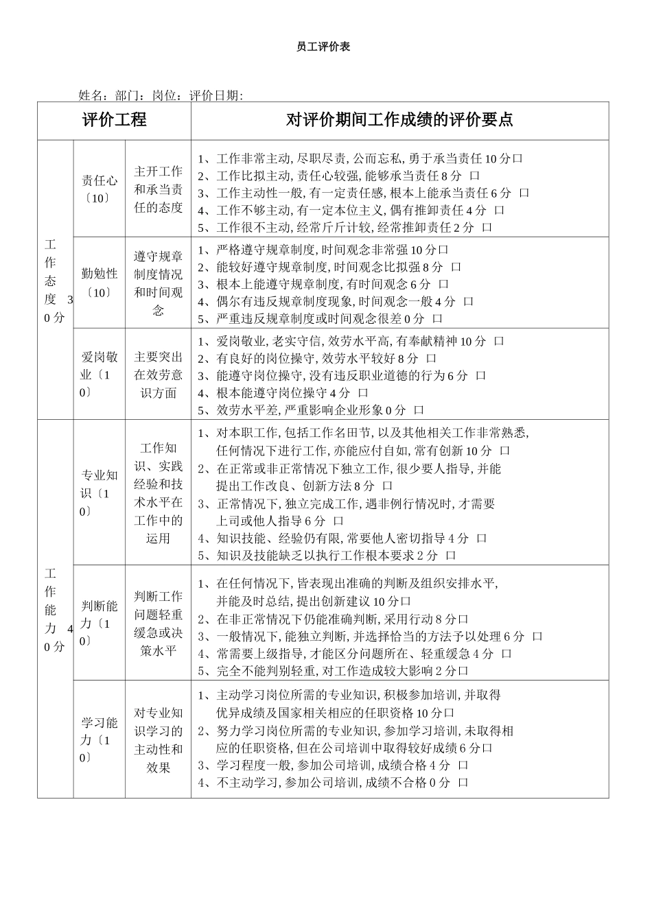 岗位能力评价规范标准_第3页