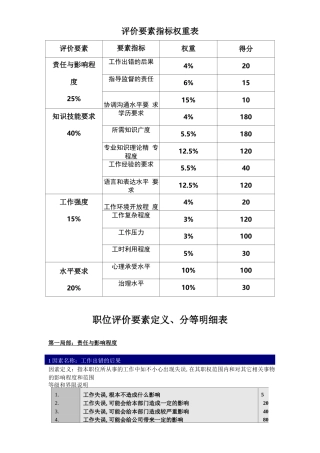 岗位评价要素指标权重表分等明细表