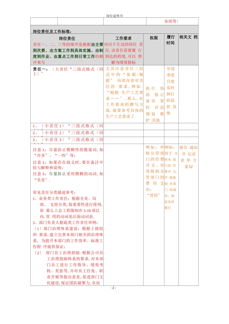 岗位说明书模板含编写要求_第2页