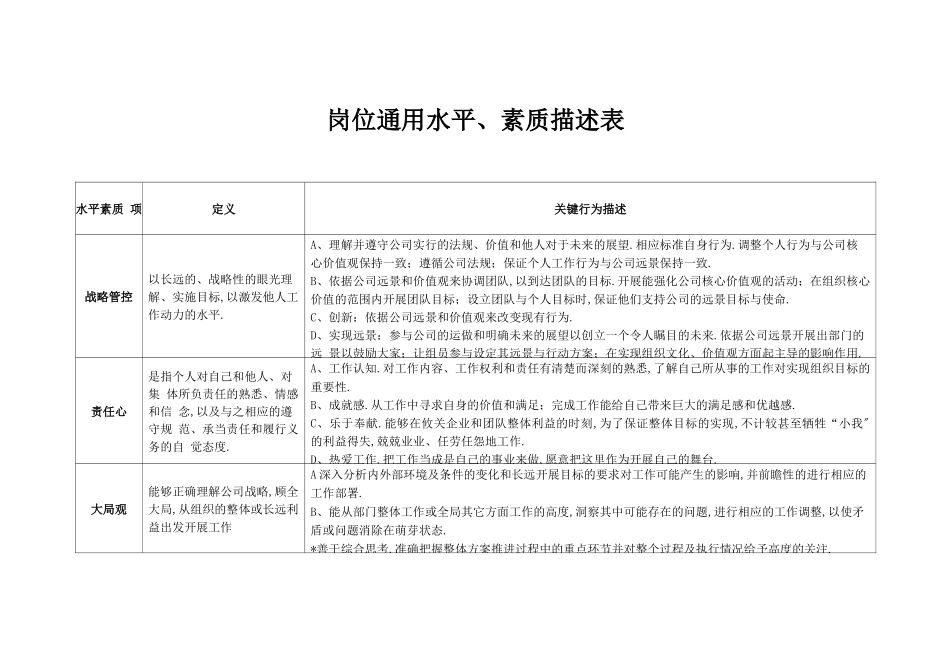 岗位通用能力、素质描述表_第1页