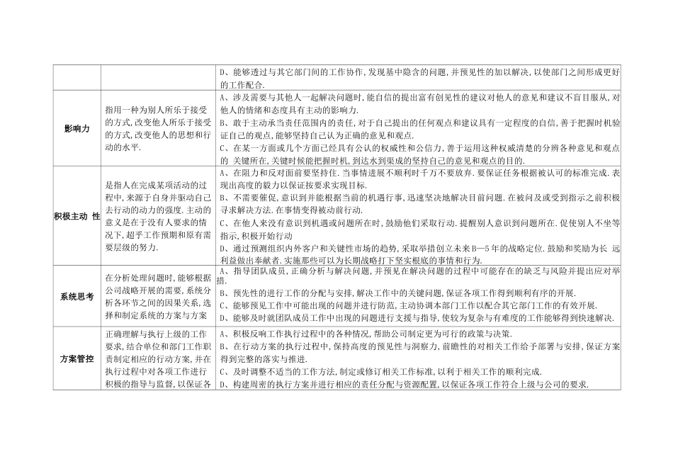 岗位通用能力、素质描述表_第2页