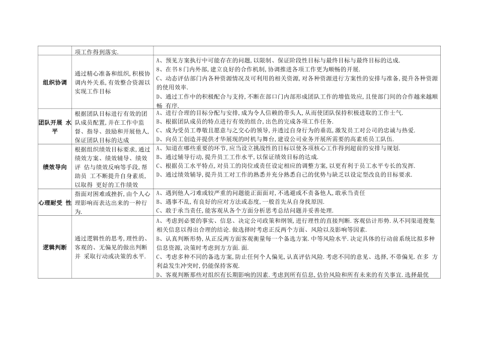 岗位通用能力、素质描述表_第3页