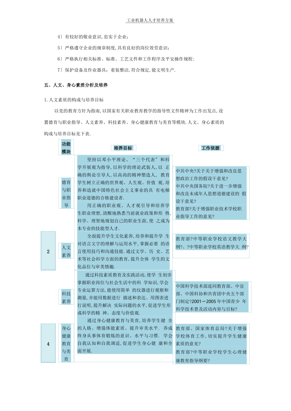 工业机器人人才培养方案_第3页