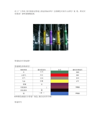 工业管道各种标识大全
