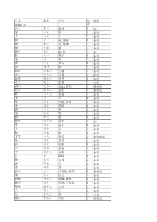 新编日语第一册单词1