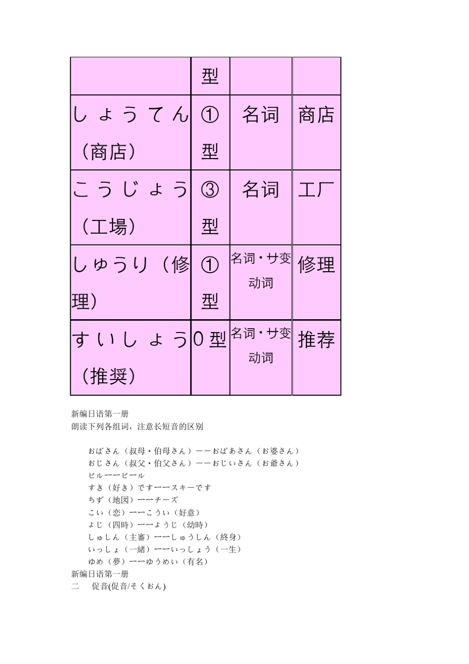 新编标准日语第一。第二册课后答案_第3页