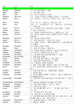 新编辑18年6月大学英语四级词汇EXCEL完整带音标版