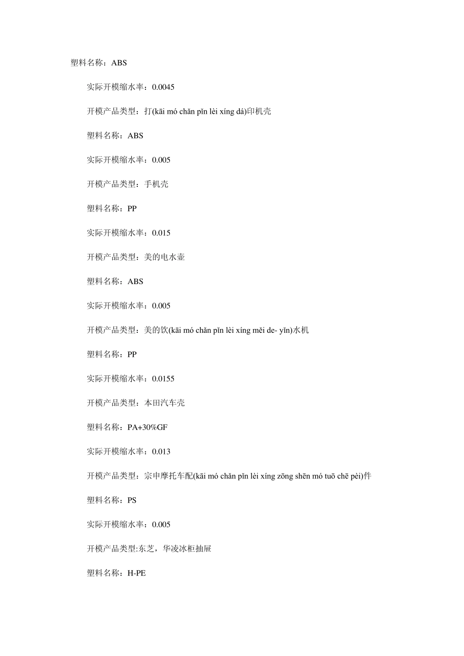 新缩水率资料_第1页