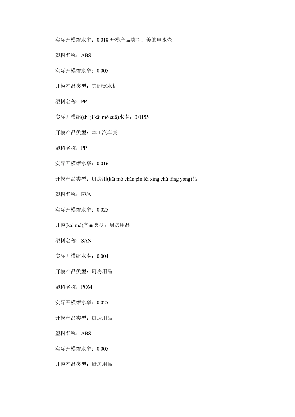 新缩水率资料_第2页