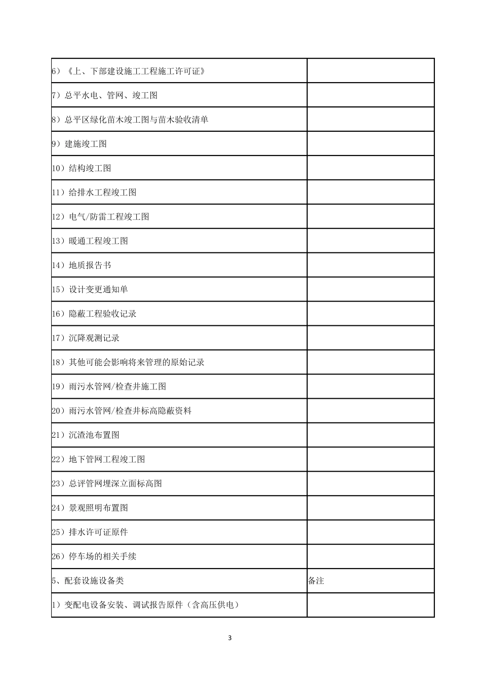 新老物业服务企业交接清单和注意事项_第3页