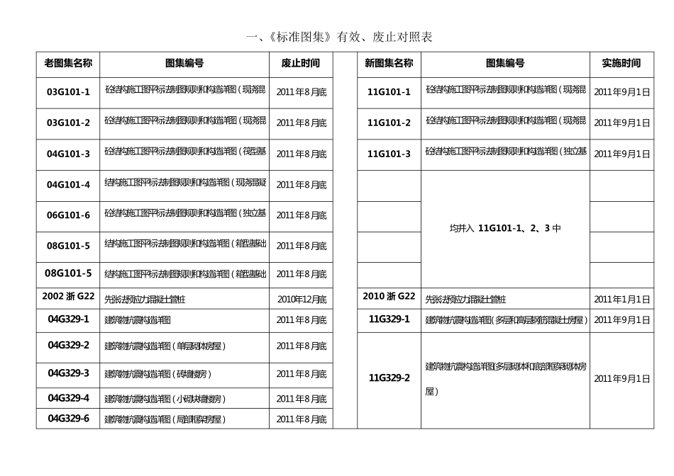新老规范有效及废止对照表2013年_第1页