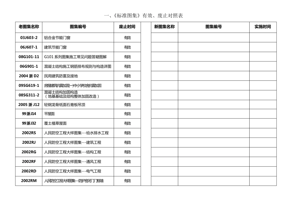 新老规范有效及废止对照表2013年_第3页
