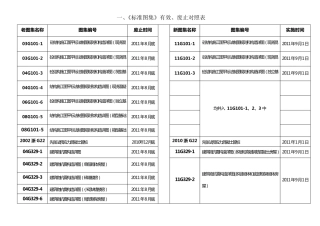 新老规范有效及废止对照表2013年