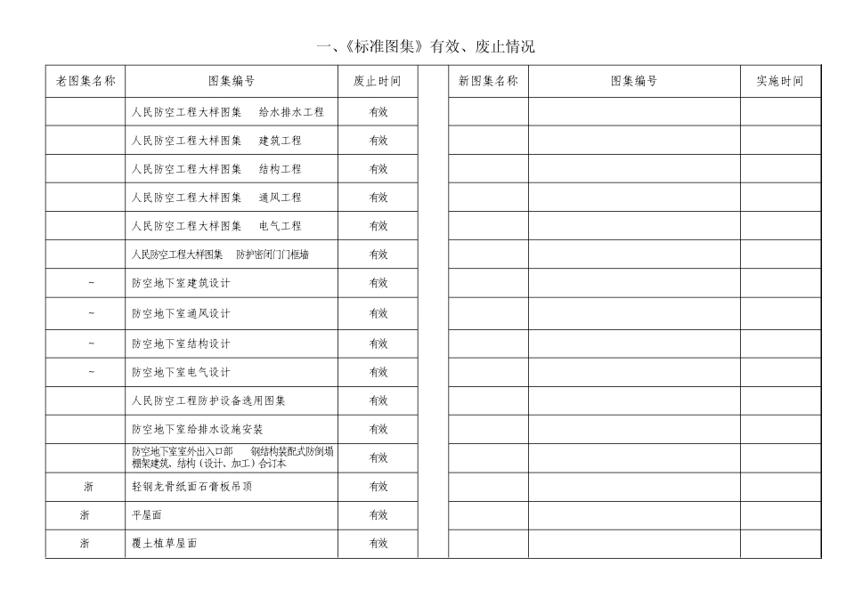新老规范有效及废止情况表_第3页