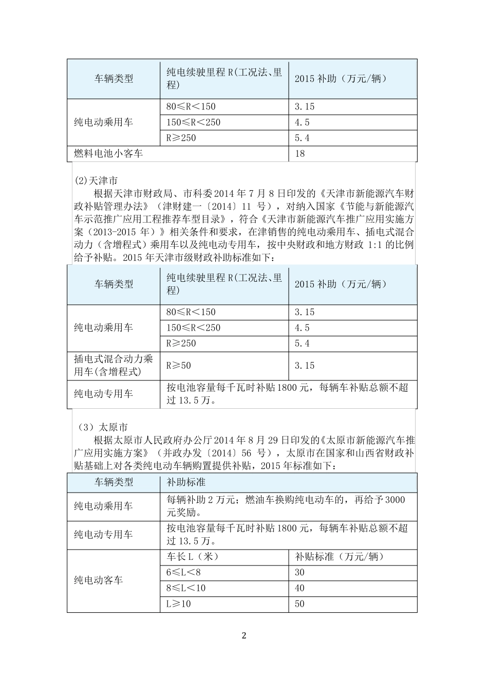 新能源汽车2015年中央及地方补贴标准大全_第2页
