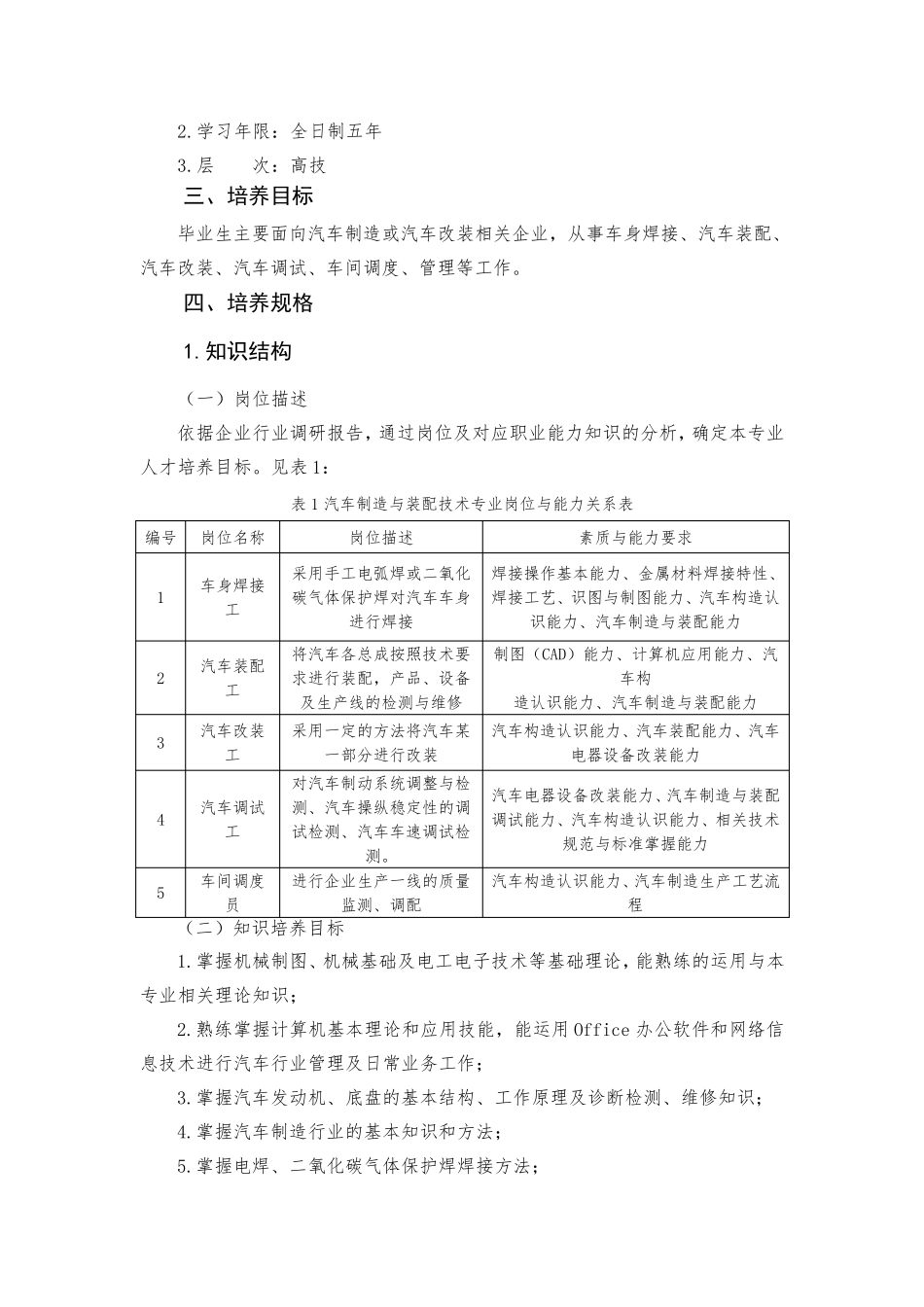 新能源汽车人才培养方案_第2页
