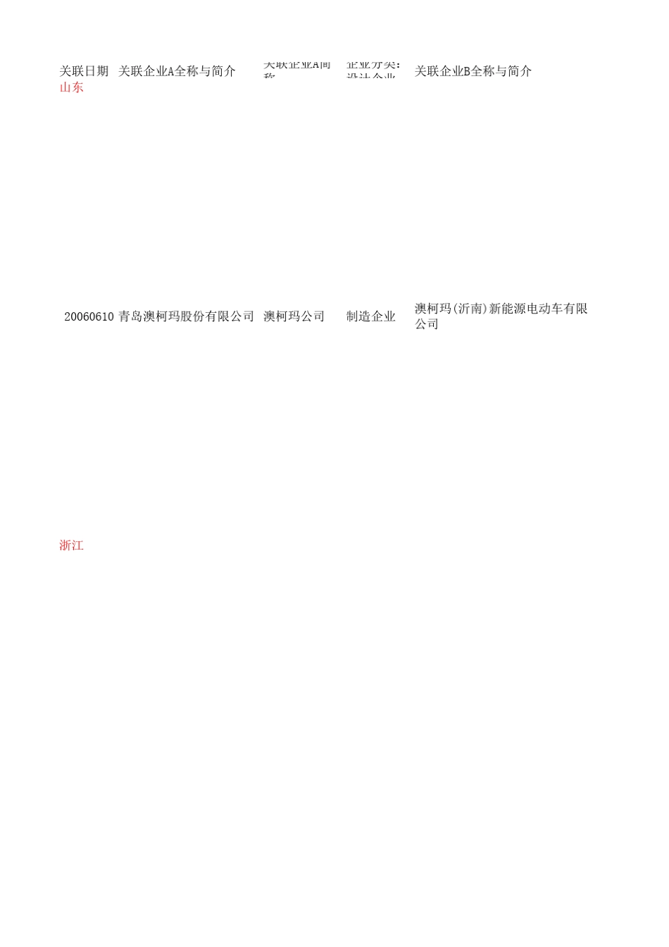 新能源汽车企业关联表_华东地区_第1页