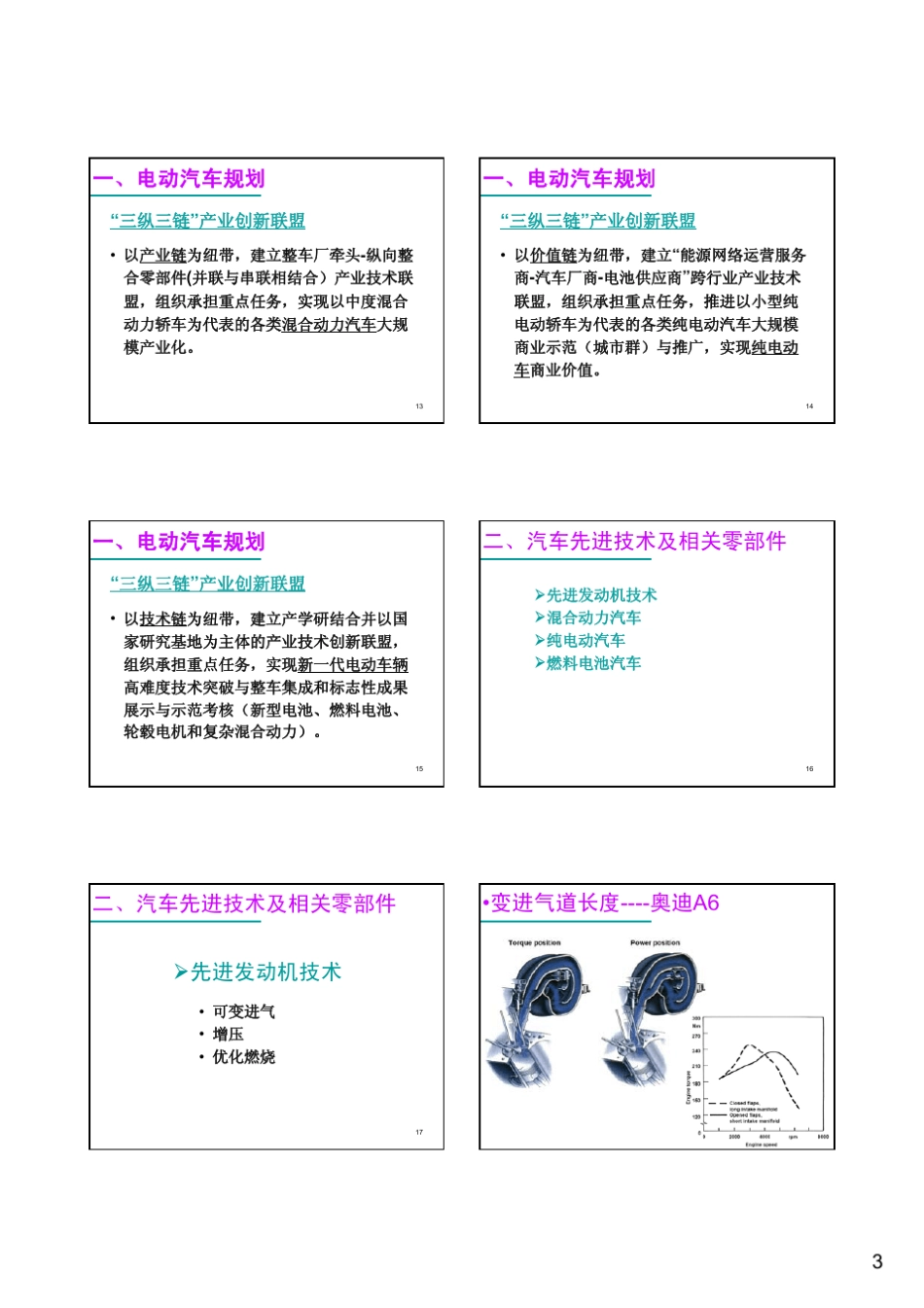 新能源汽车动力系统及其零部件_第3页