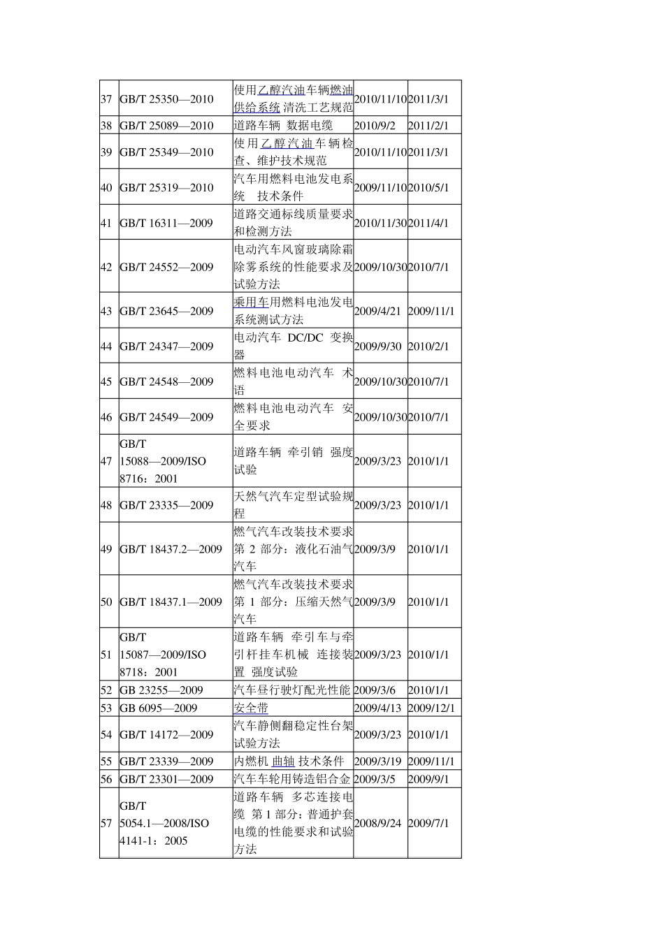 新能源汽车国家标准_第3页