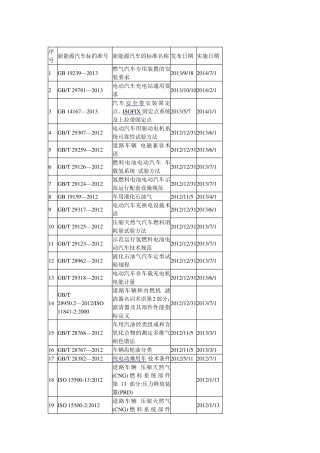 新能源汽车国家标准
