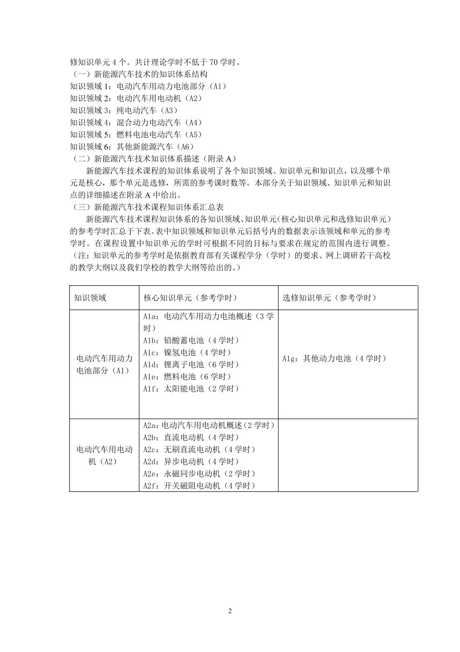 新能源汽车技术课程教学标准_第2页