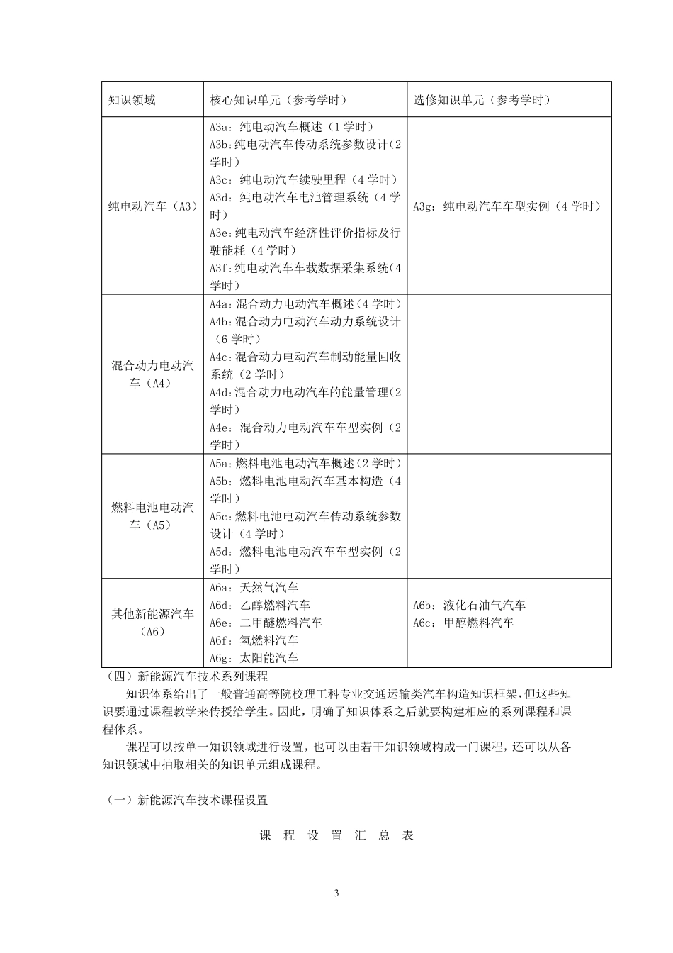 新能源汽车技术课程教学标准_第3页
