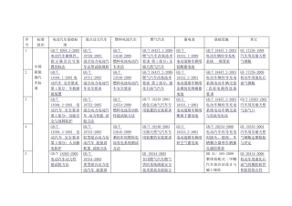 新能源汽车标准体系汇总表