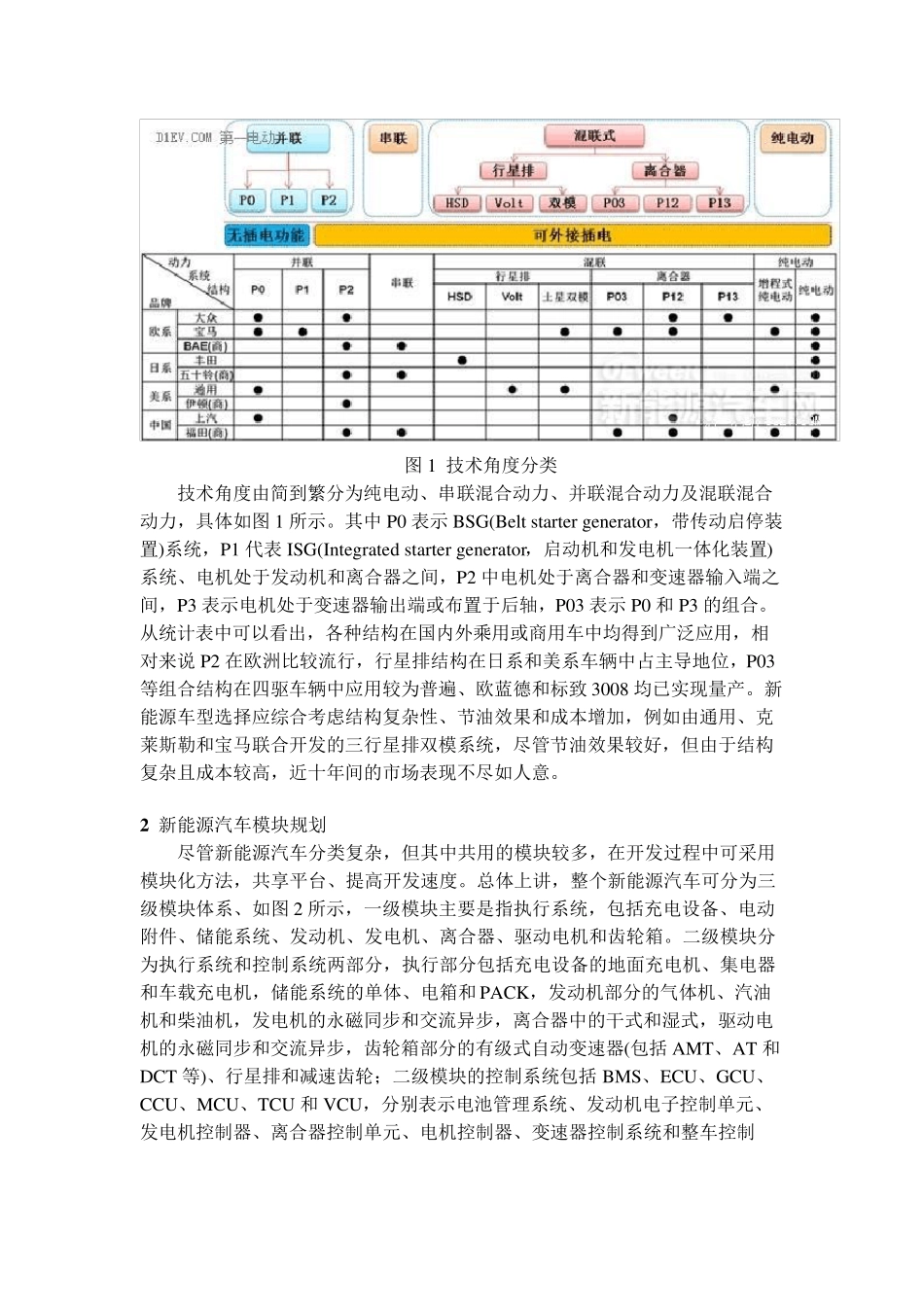 新能源汽车核心技术详解：电池包和BMS、VCU、MCU_第2页