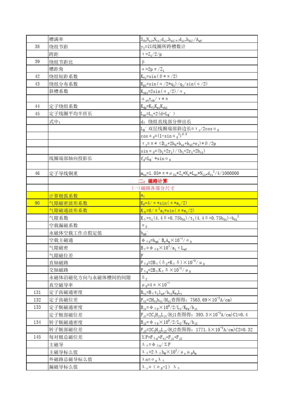 新能源汽车用永磁同步电机路算程序(自编)_第3页