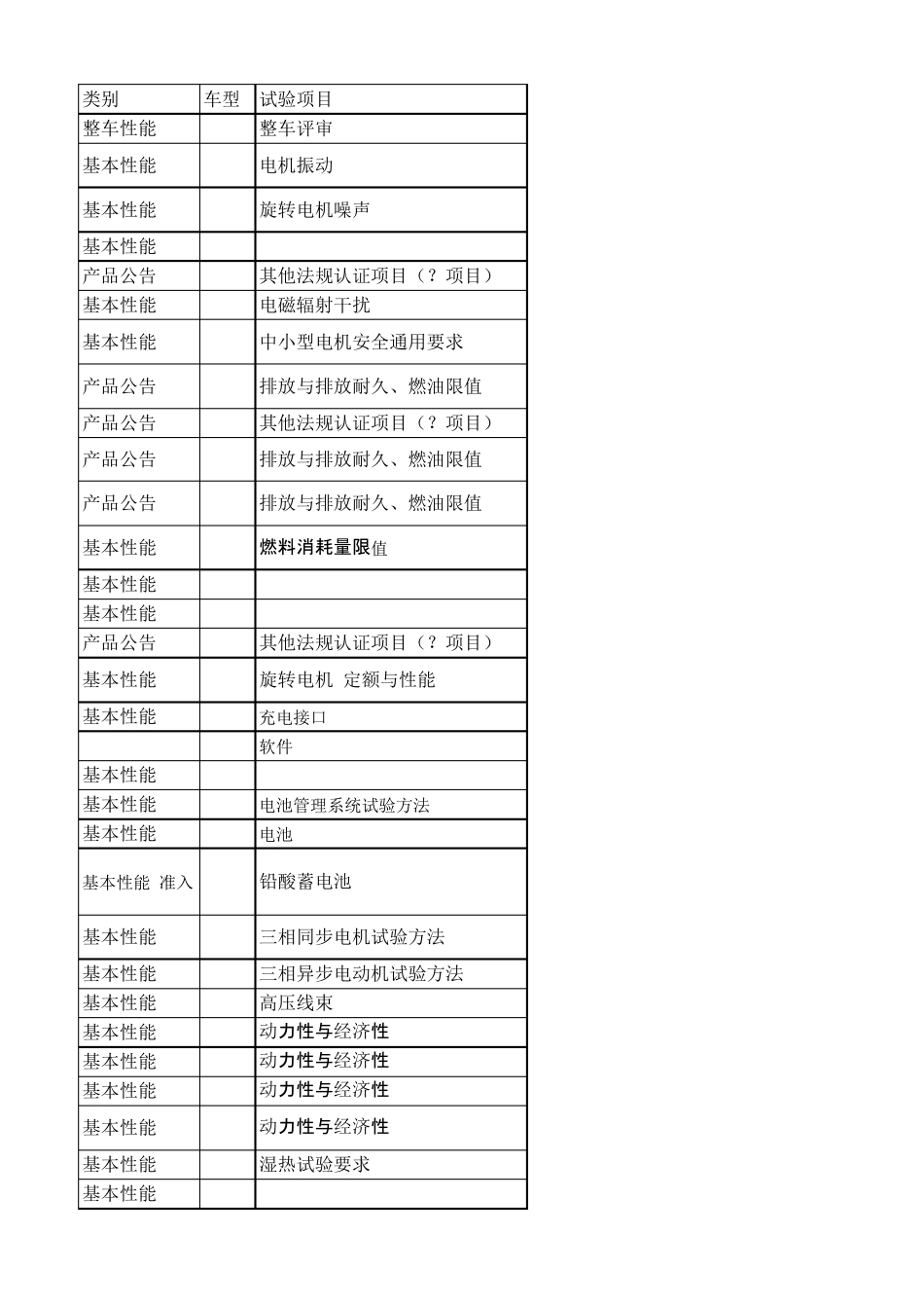 新能源汽车试验清单_第1页