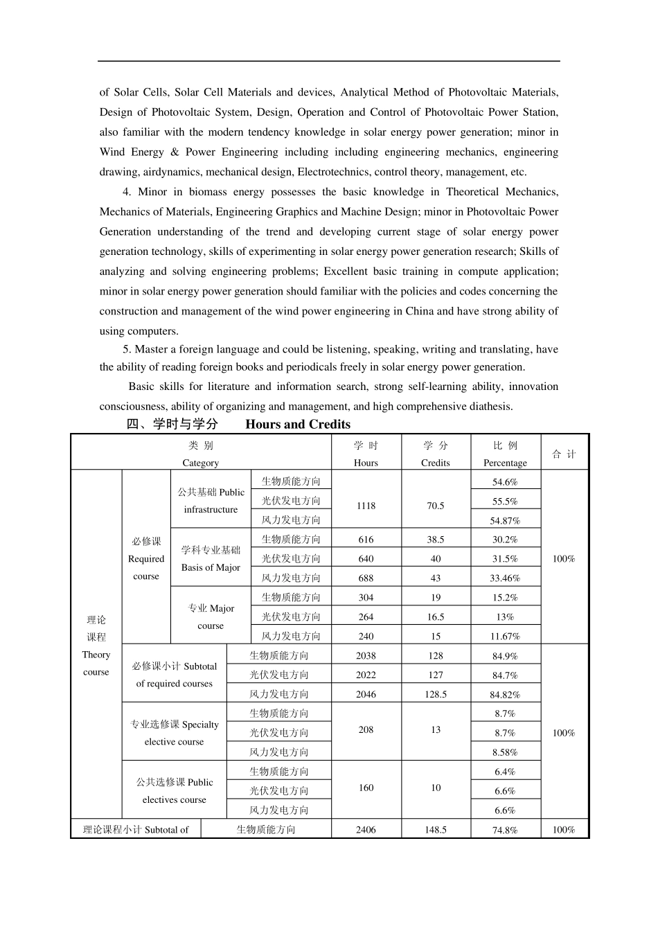 新能源科学与工程专业人才培养方案_第3页