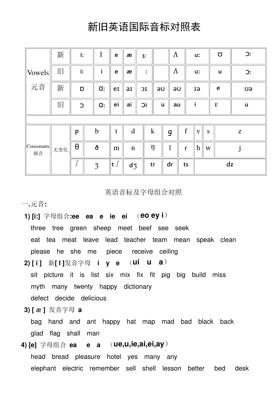 新英语国际音标表word_第2页