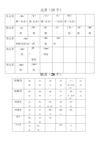 新英语国际音标表word
