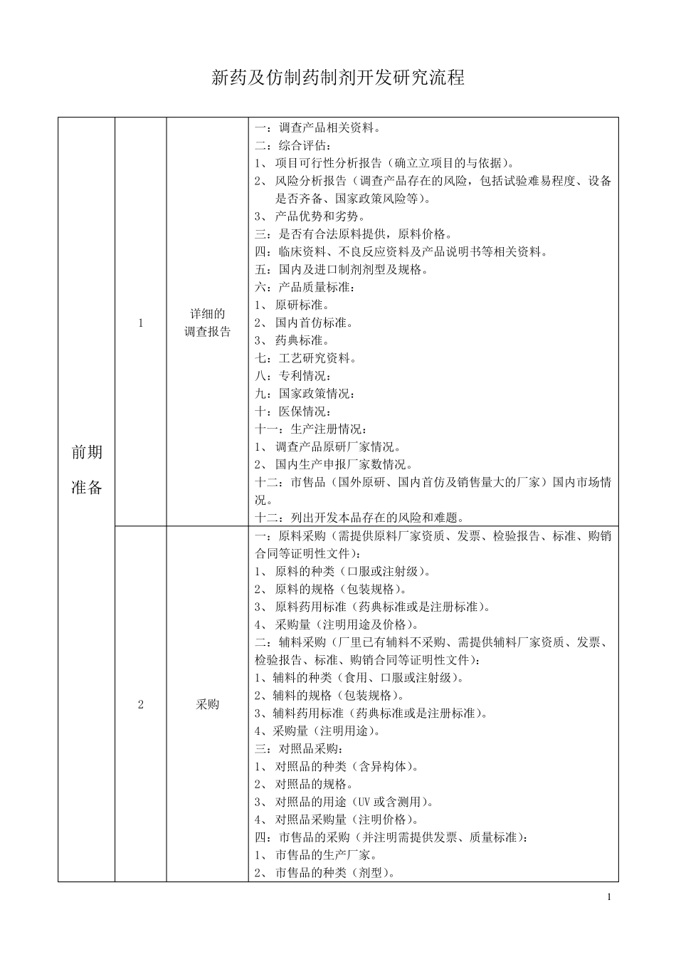 新药、仿制药制剂的研发流程_第1页