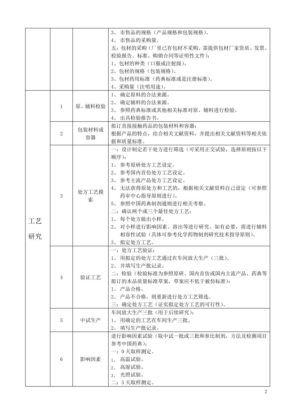 新药、仿制药制剂的研发流程_第2页