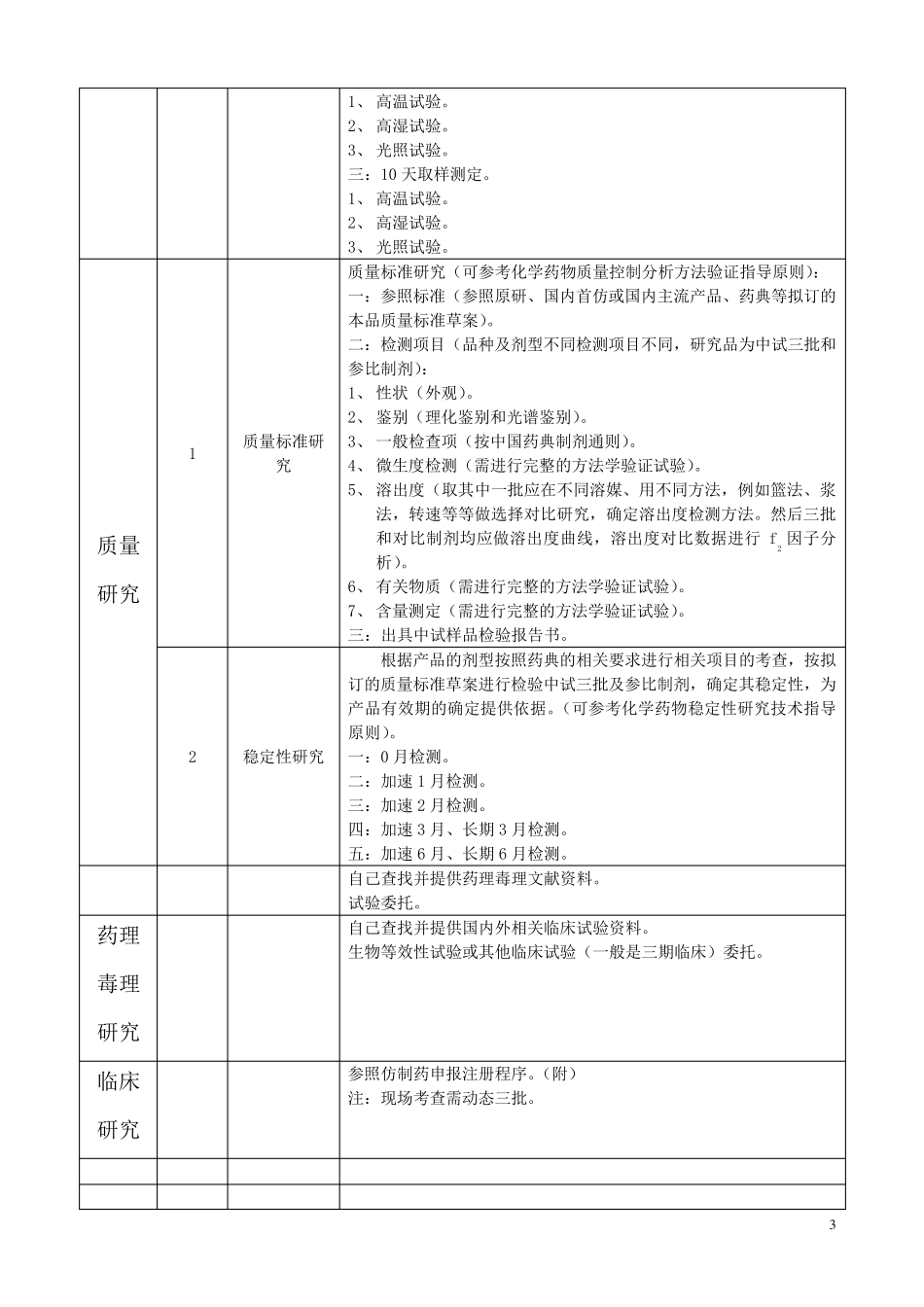 新药、仿制药制剂的研发流程_第3页