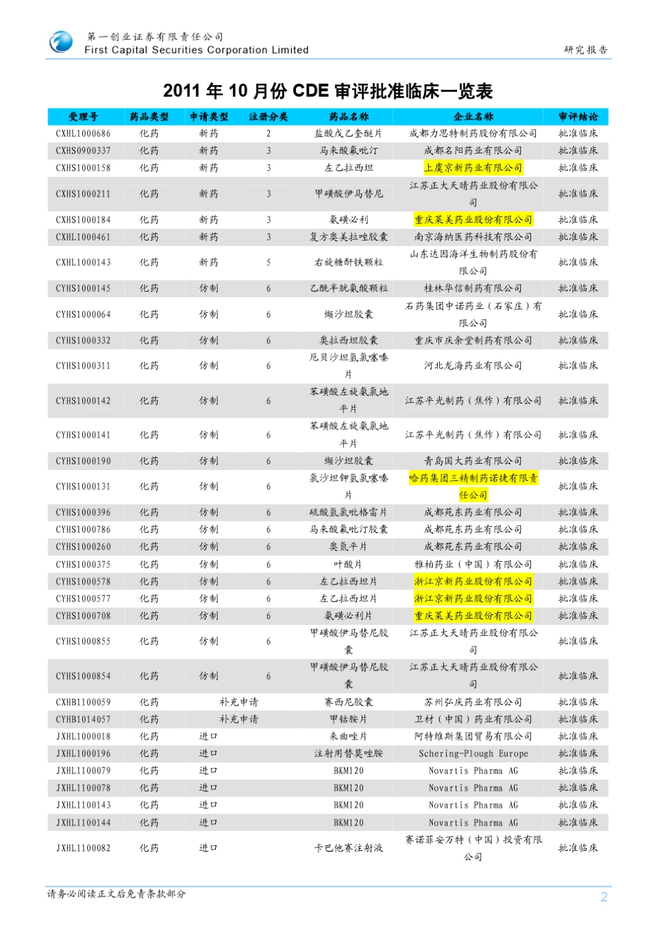 新药审批快讯2011.8_第2页