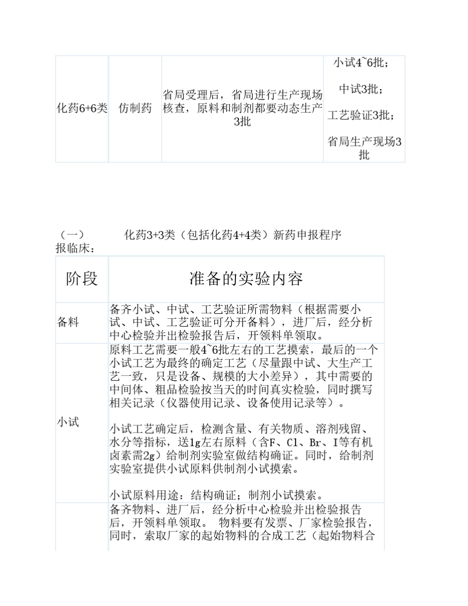 新药申报流程_第2页