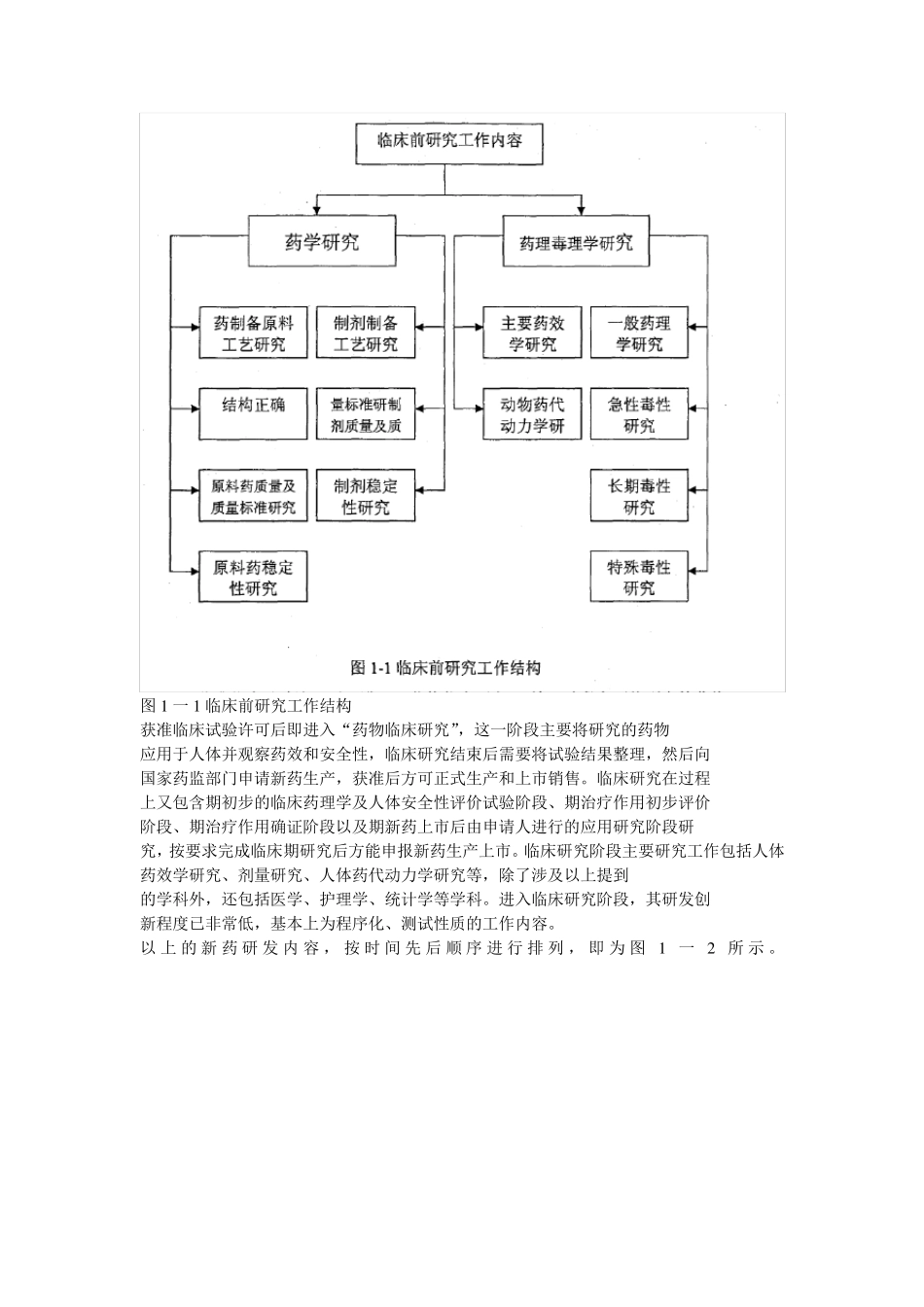 新药研发的定义及过程_第2页