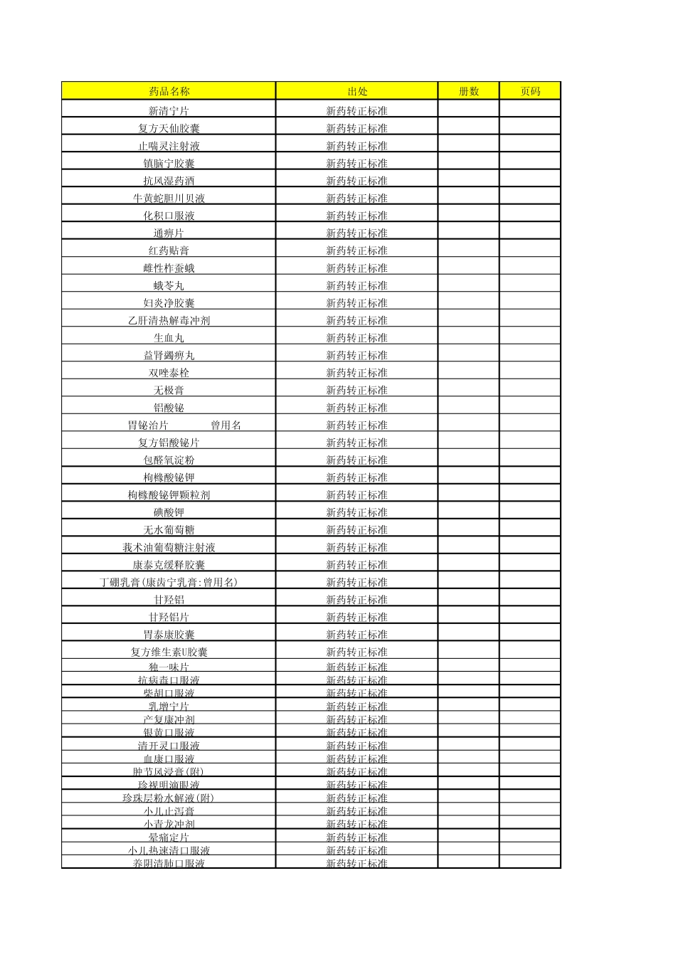 新药转正标准目录188_第1页