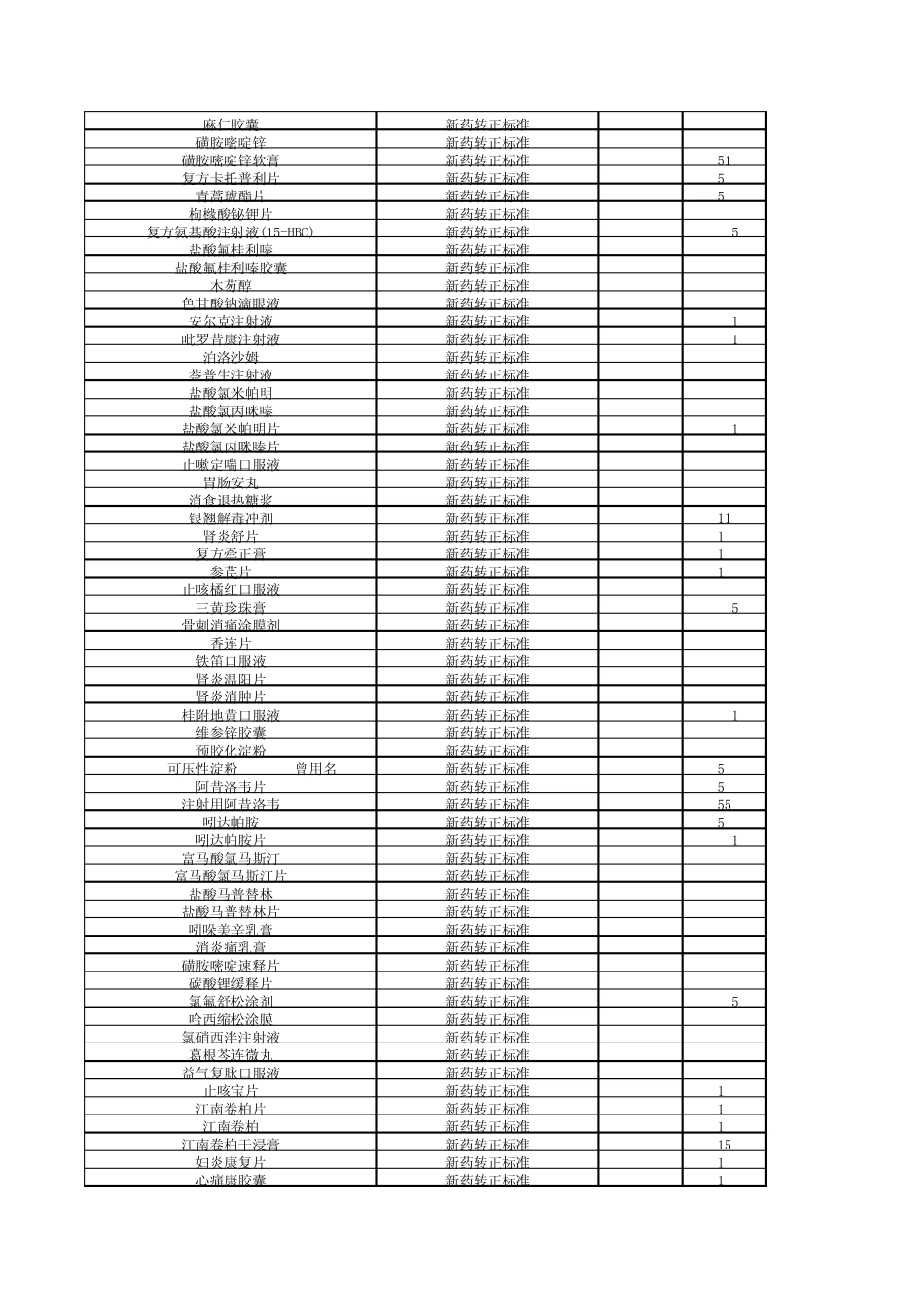 新药转正标准目录188_第2页