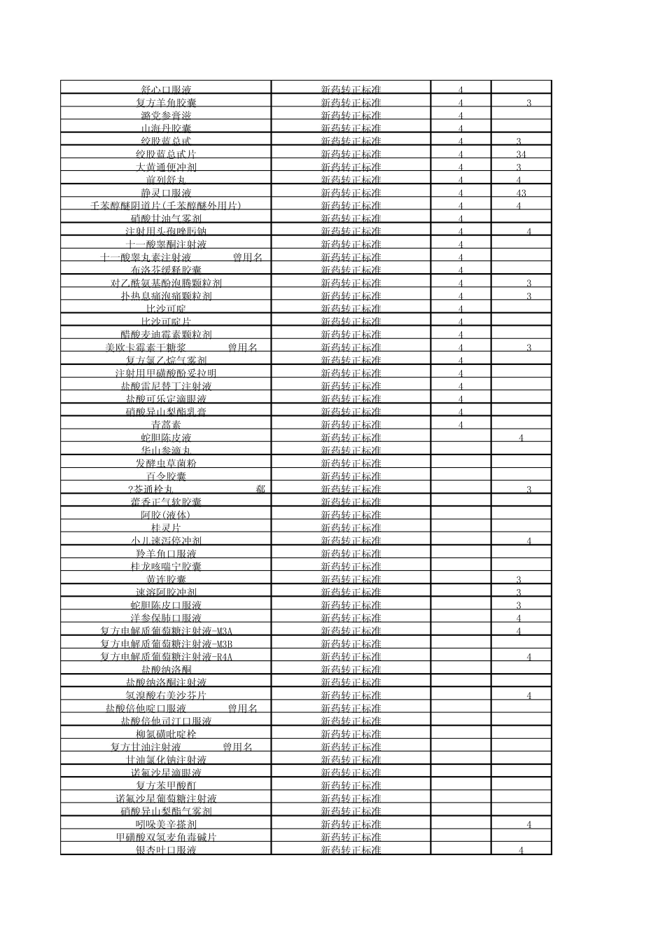 新药转正标准目录188_第3页