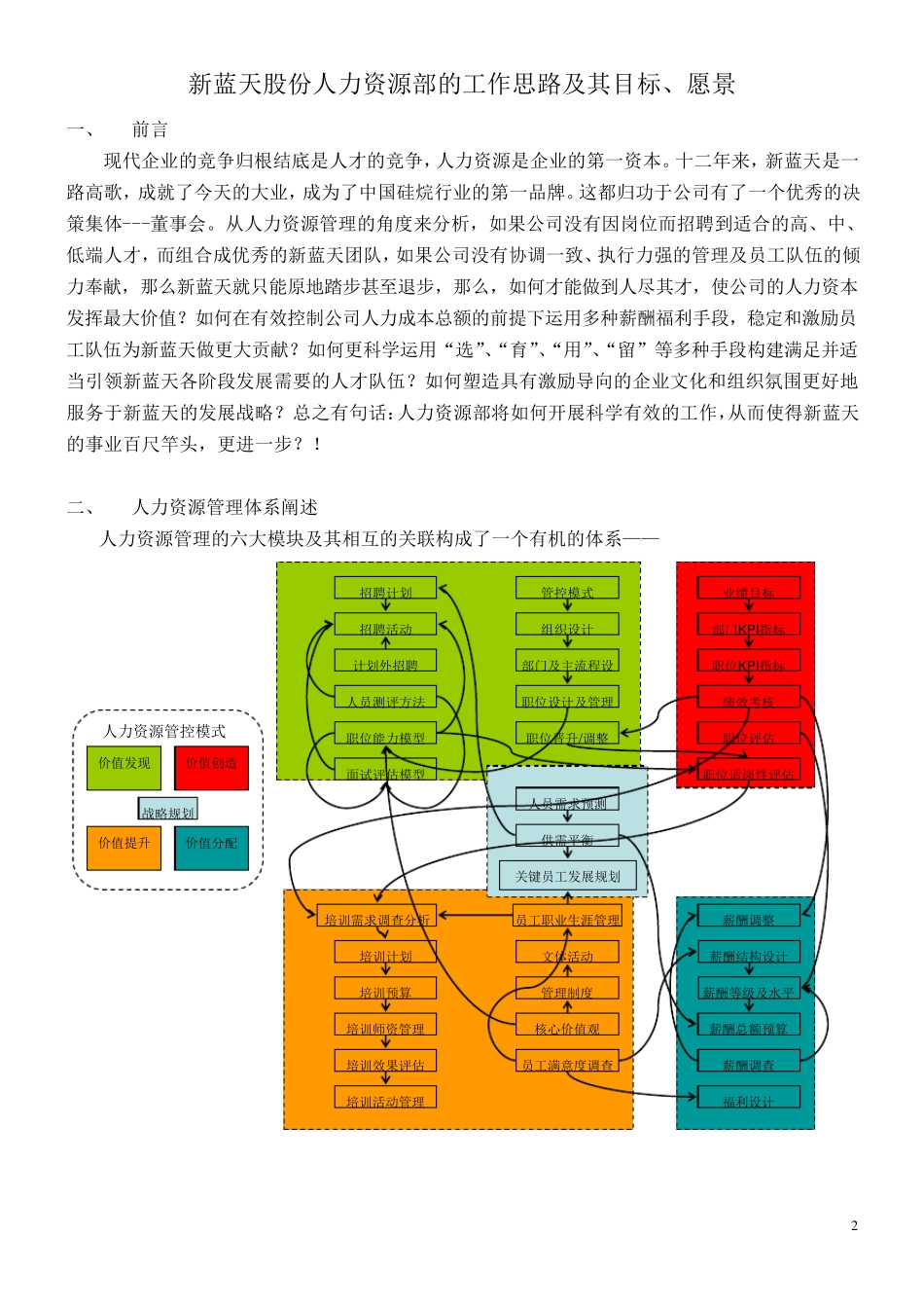 新蓝天股份的人力资源部工作思路及其目标、愿景_第2页