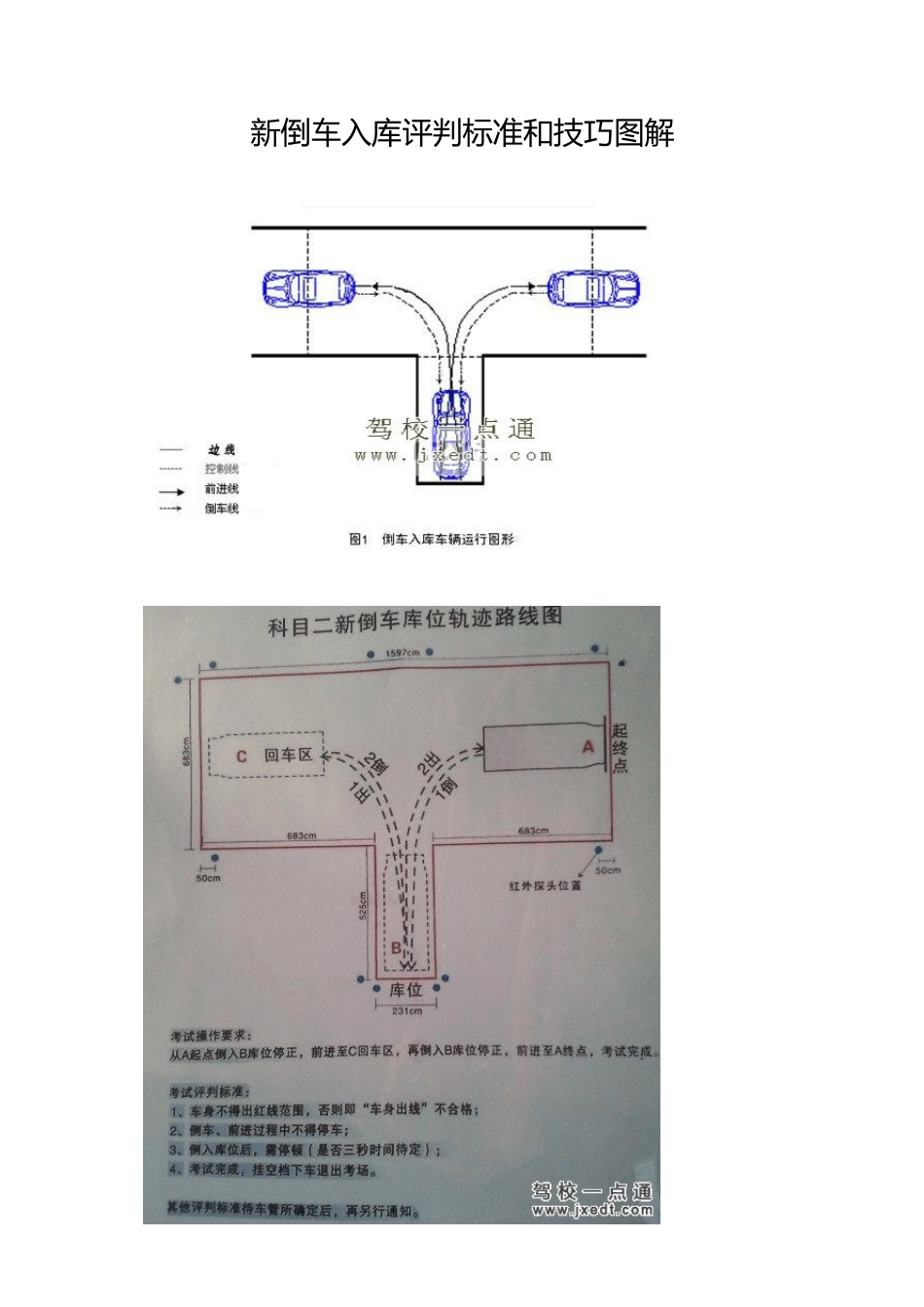 新规则倒车入库评判标准和技巧图解_第1页