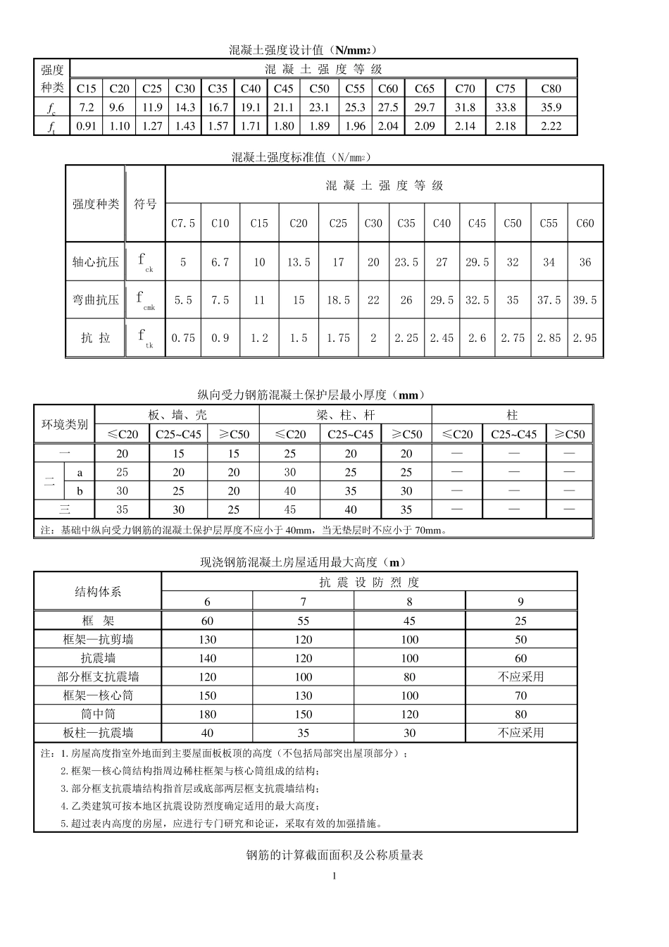 新规范最全构造配筋表_第1页