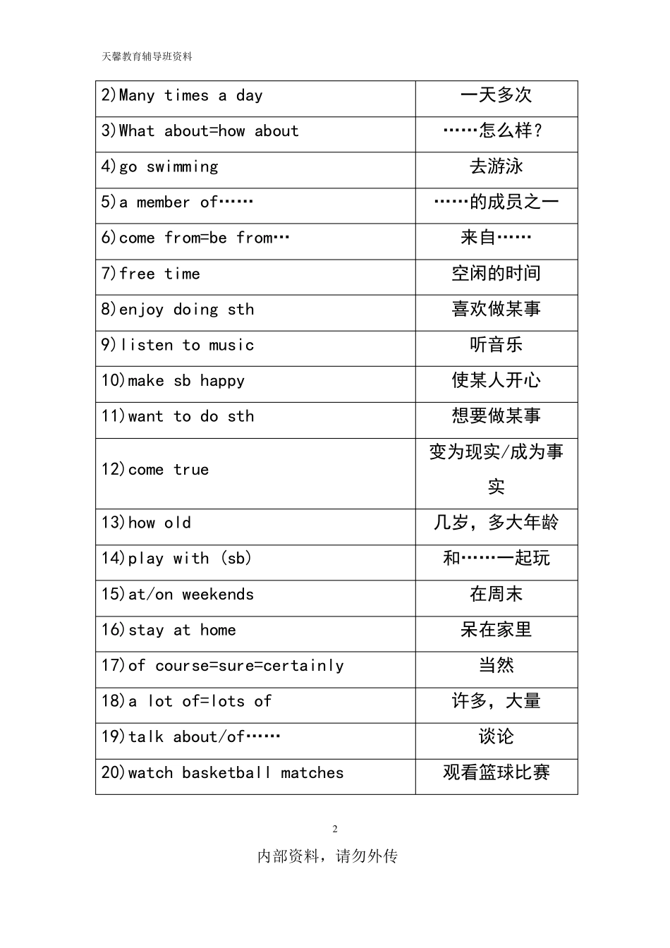 新译林版牛津英语7A重点短语整理全册_第2页