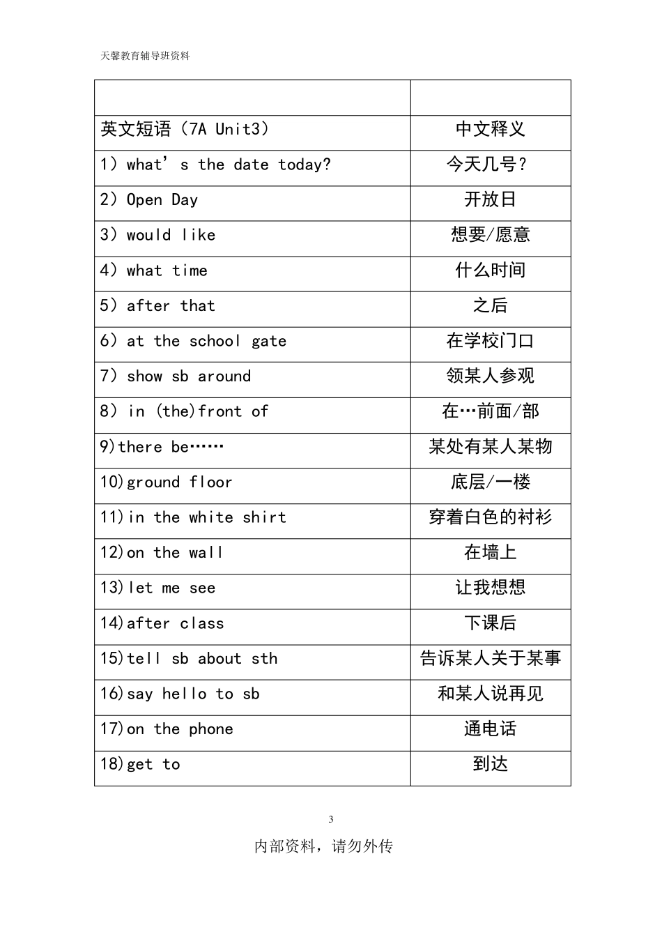 新译林版牛津英语7A重点短语整理全册_第3页